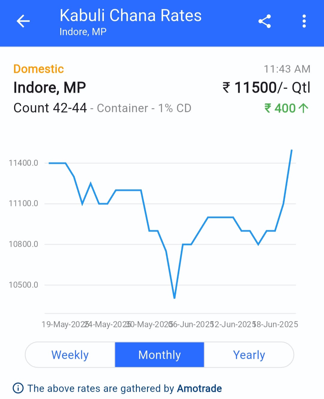 marketdetails-img
